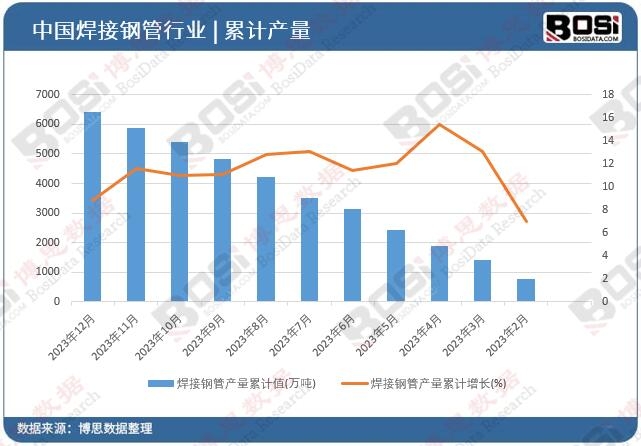 ����䓹ܮa(ch��n)����Ӌֵ