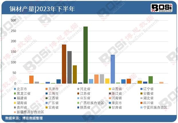 2023��ȫ����ʡ���~��Ͷ�Y�����yӋ