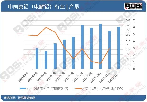 ԭ�X��늽��X���a(ch��n)��