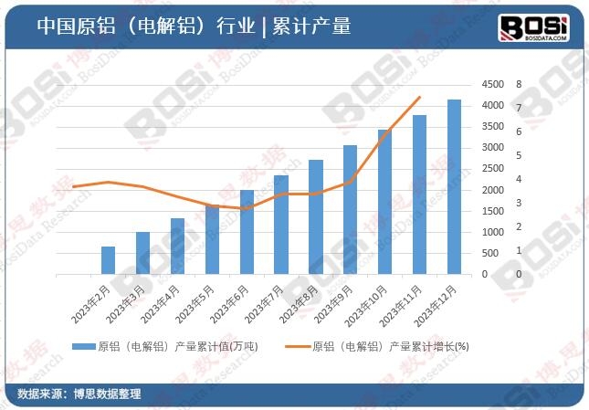 ԭ�X��늽��X���a(ch��n)����Ӌ(j��)