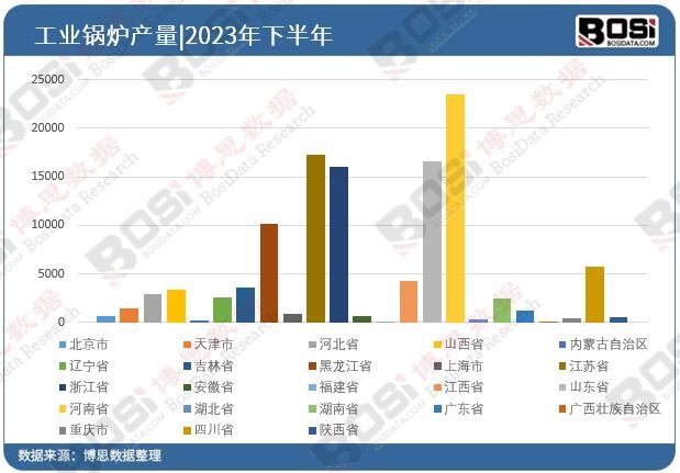 2023��ȫ����ʡ�й��I偠tͶ�Y�����yӋ