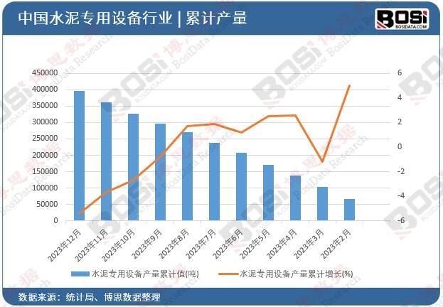 ˮ�������O(sh��)��a(ch��n)����Ӌ(j��)