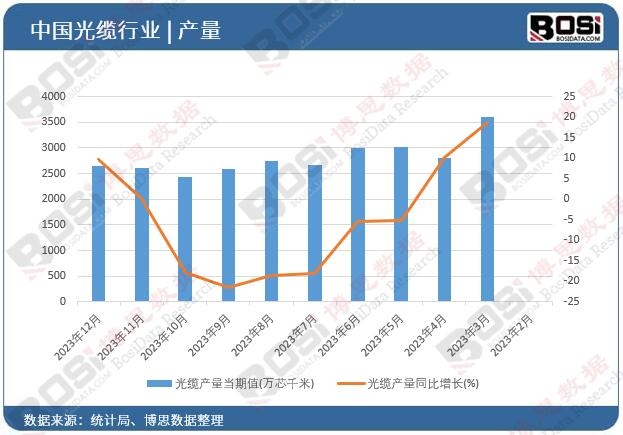 ���|�a(ch��n)��