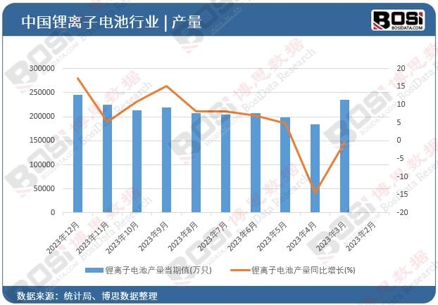 ��x��늳خa(ch��n)��