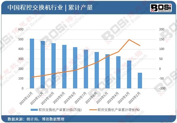 �̿ؽ��Q�C(j��)�a(ch��n)����Ӌ(j��)