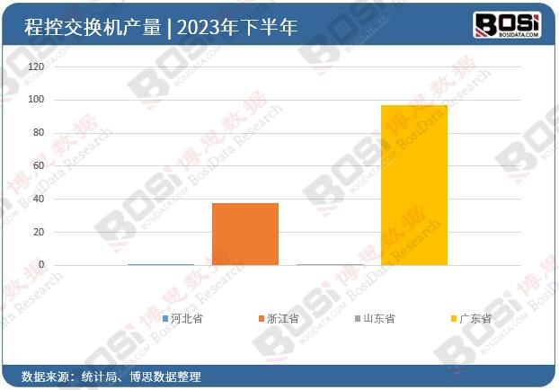 2023��ȫ��(gu��)��ʡ�г̿ؽ��Q�C(j��)Ͷ�Y��(sh��)��(j��)�y(t��ng)Ӌ(j��)