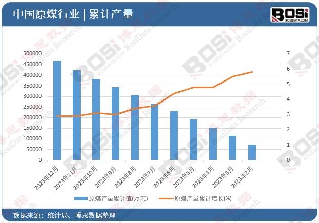 ԭú�a����Ӌ