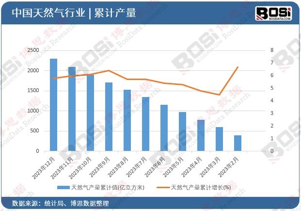 ��Ȼ��a����Ӌ