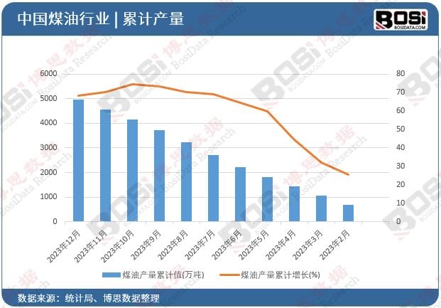 ú�ͮa(ch��n)����Ӌ