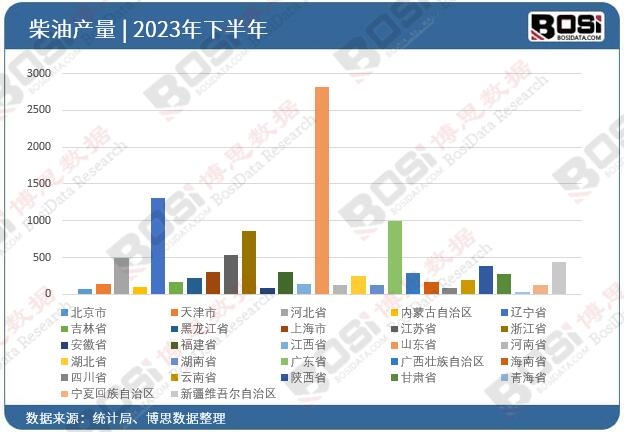 2023��ȫ����ʡ�в���Ͷ�Y�����yӋ
