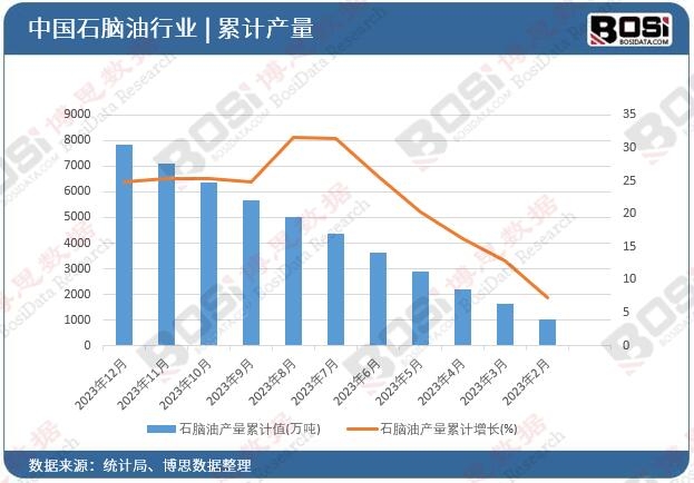 ʯ�X�ͮa����Ӌ