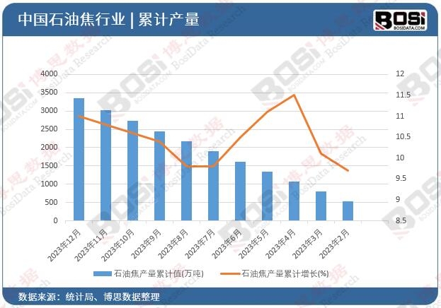 ʯ�ͽ��a����Ӌ