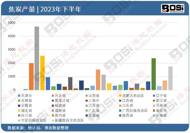 2023��ȫ����ʡ�н�̿Ͷ�Y�����yӋ