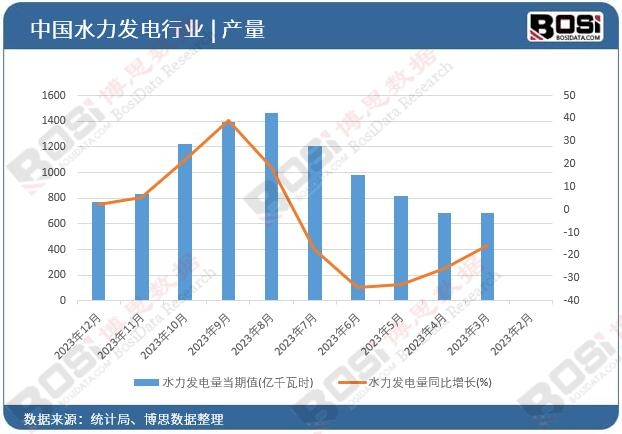 ˮ���l(f��)���