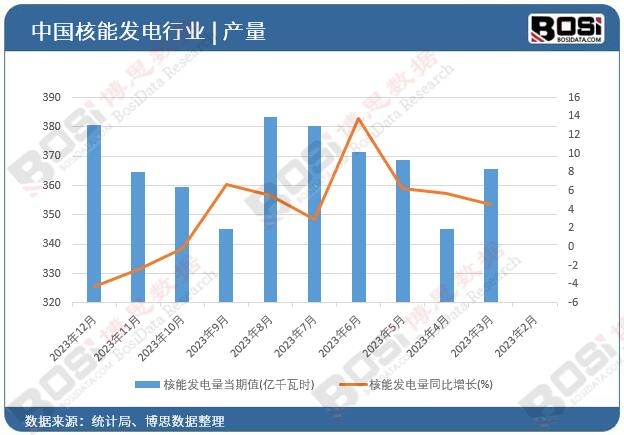 ���ܰl���