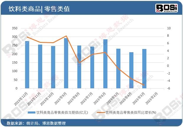 ������Ʒ�����ֵ��(d��ng)��ֵ