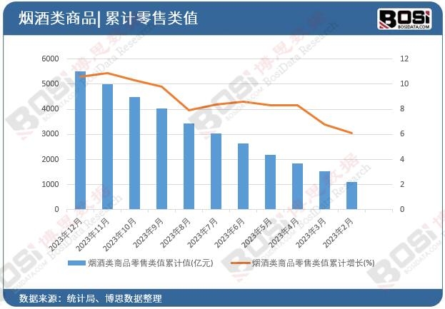 �������Ʒ�����ֵ��Ӌ