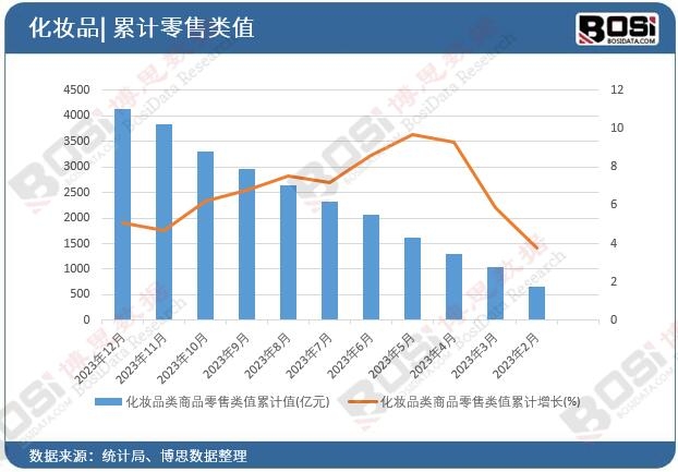 ���yƷ���Ʒ�����ֵ��Ӌ