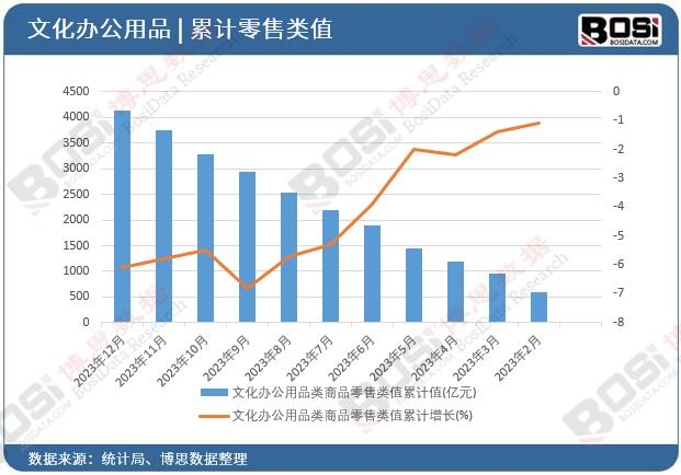 �Ļ��k����Ʒ���Ʒ�����ֵ��Ӌ