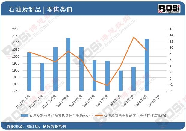 ʯ�ͼ���Ʒ���Ʒ����