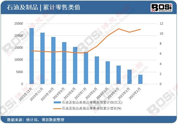 ʯ�ͼ���Ʒ���Ʒ�����ֵ��Ӌ