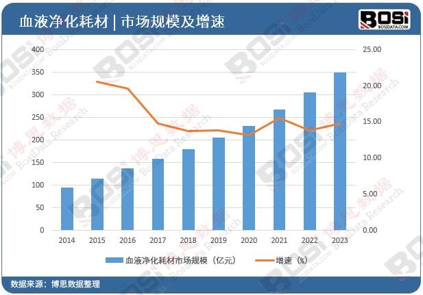 �Ї�ѪҺ�����Ĳ��Ј�Ҏģ