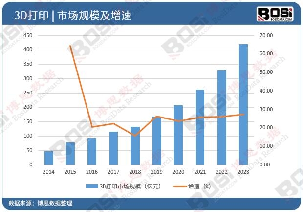 �Ї�3D��ӡ�Ј�Ҏģ