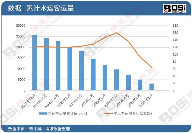 ˮ�\���\����Ӌ