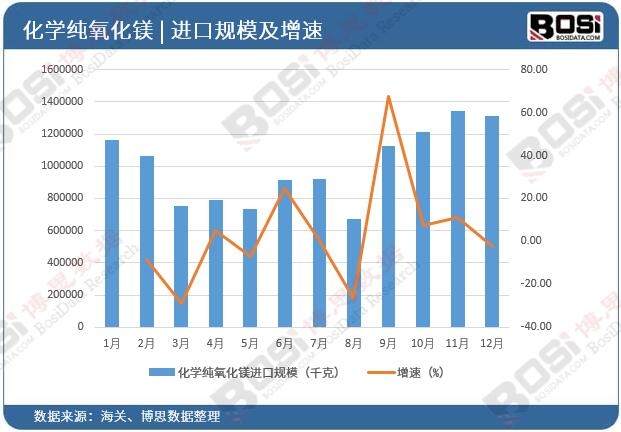 ���W�������V�M��Ҏ(gu��)ģ