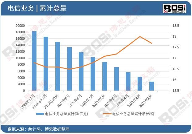 ��ŘI(y��)��(w��)������Ӌ