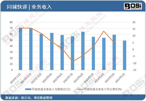 ͬ�ǿ��f�I������