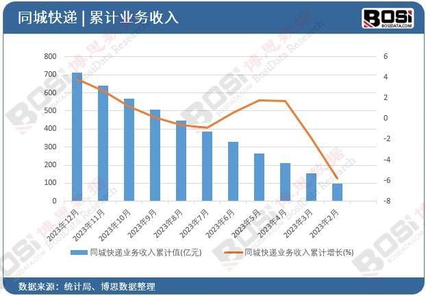 ͬ�ǿ��f�I��������Ӌ