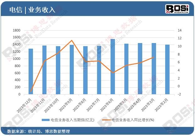 ��ŘI������