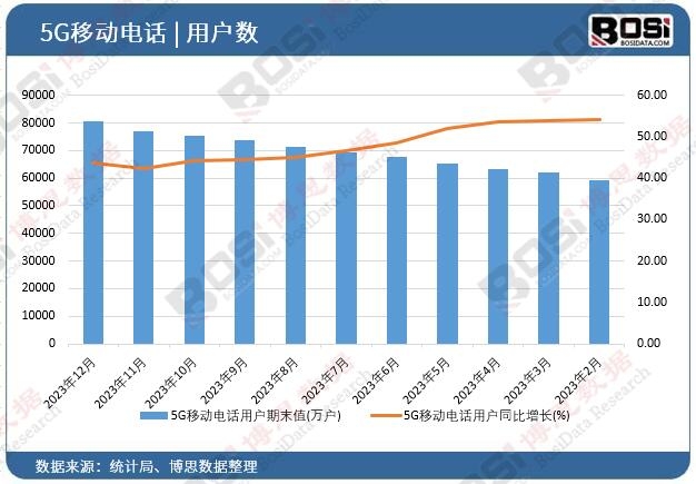 5G�Ƅ��Ԓ�Ñ�