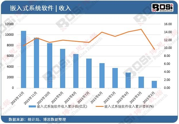 Ƕ��ʽϵ�yܛ��