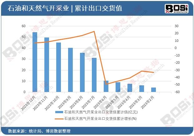 ʯ�ͺ���Ȼ���_�ɘI(y��)���ڽ�؛ֵ��Ӌ(j��)