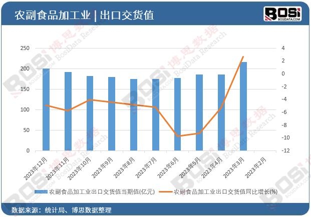 �r��ʳƷ�ӹ��I���ڽ�؛ֵ