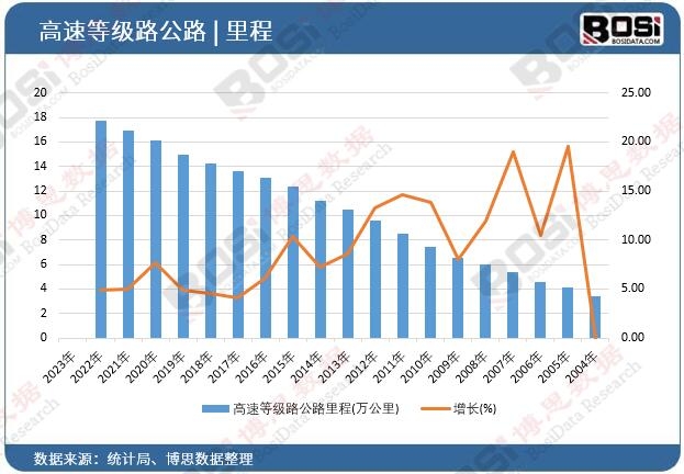 ���ٵȼ�·��·���