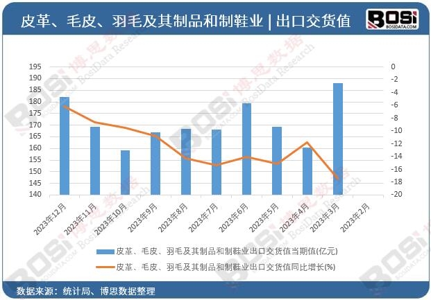 Ƥ�ëƤ����ë������Ʒ����Ь�I(y��)���ڽ�؛ֵ