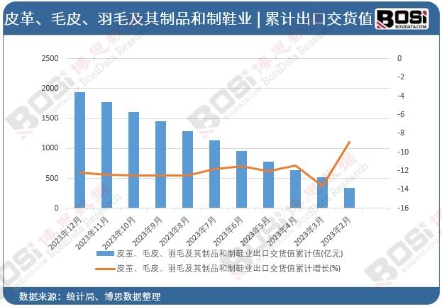 Ƥ�ëƤ����ë������Ʒ����Ь�I(y��)���ڽ�؛ֵ��Ӌ