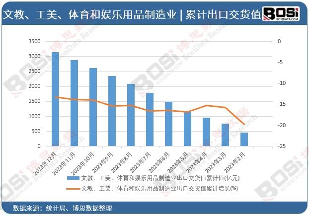 �Ľ̡��������w���͊ʘ���Ʒ����I(y��)���ڽ�؛ֵ��Ӌ