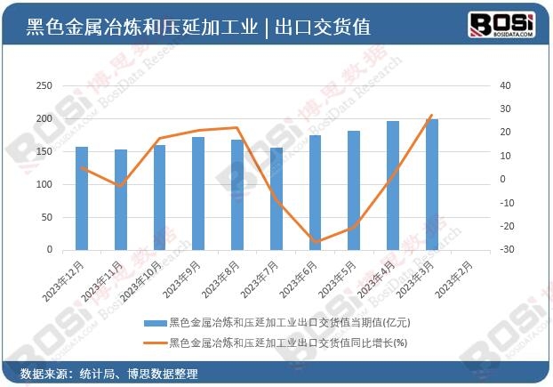 ��ɫ����ұ���͉��Ӽӹ��I(y��)���ڽ�؛ֵ