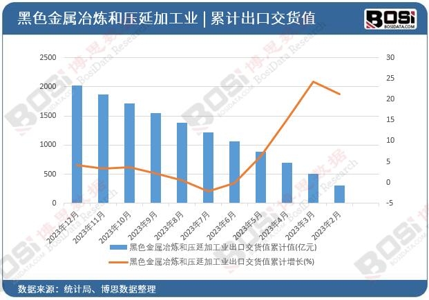 ��ɫ����ұ���͉��Ӽӹ��I(y��)���ڽ�؛ֵ��Ӌ