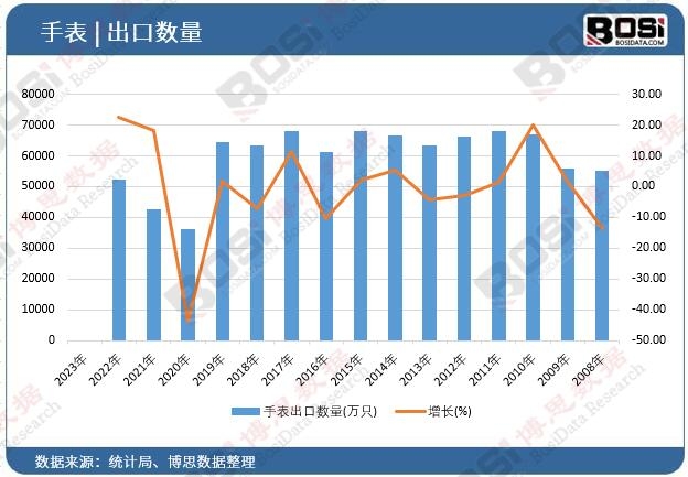 �ֱ�����