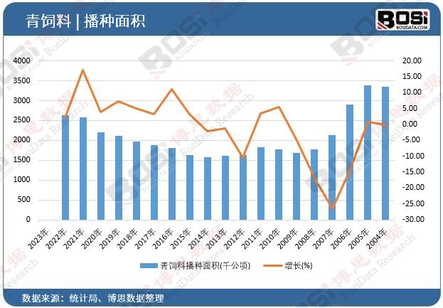 青飼料播種面積