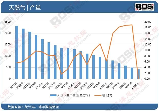 ��Ȼ�����a(ch��n)��