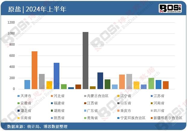 ȫ����ʡ��ԭ�}Ͷ�Y��(sh��)��(j��)