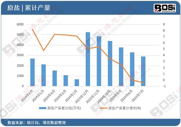 ԭ�}�a(ch��n)����Ӌ