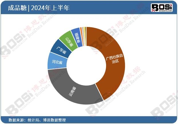 ȫ����ʡ�г�Ʒ��Ͷ�Y����