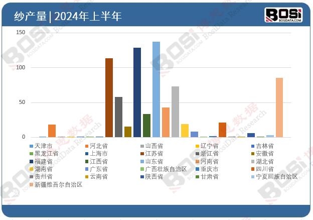 ȫ����ʡ�м�Ͷ�Y�����yӋ